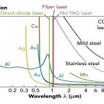 Fiber Lasers vs. CO2 and YAG Lasers: A Comprehensive Selection Guide